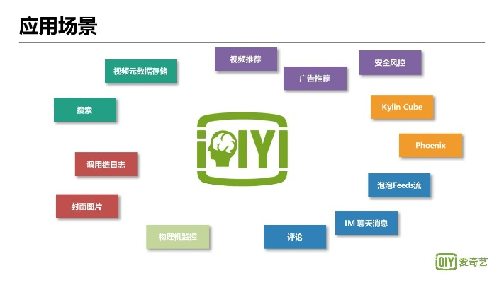 富贵利达