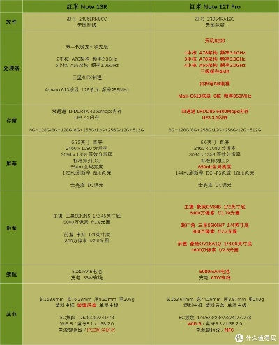 红米各版本区别,稳定设计解析方案-XP1_v2.853