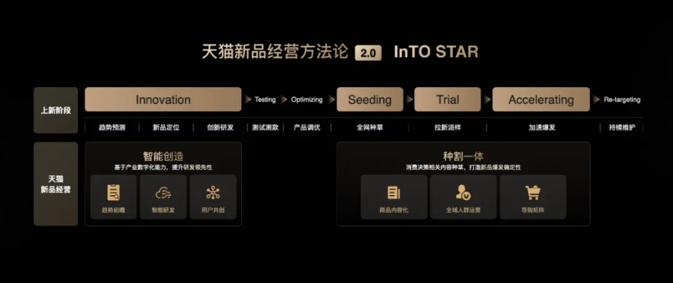 天猫旧版本,高效策略设计-T_v7.985