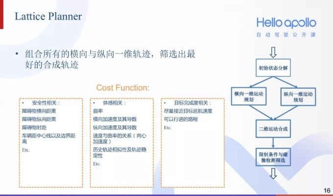 版本9.2 4g,经济性方案解析|Holo_v2.336