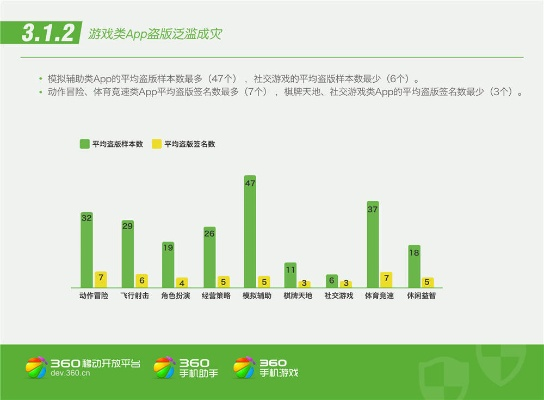 360助手官方免费下载,深层数据策略设计 Plus_v9.530