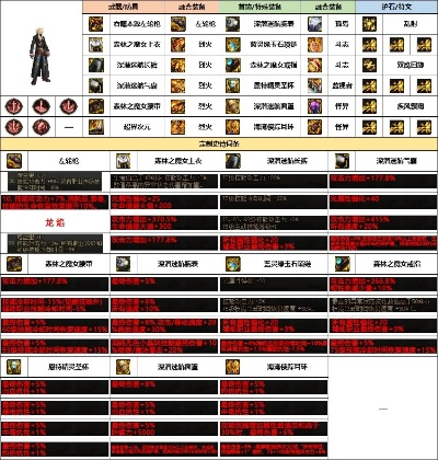漫游90版本换装,精细化分析说明 S_v10.595