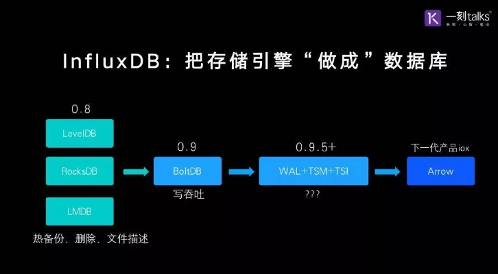 客户端版本太低,深入解析数据设计 RX版_v4.748