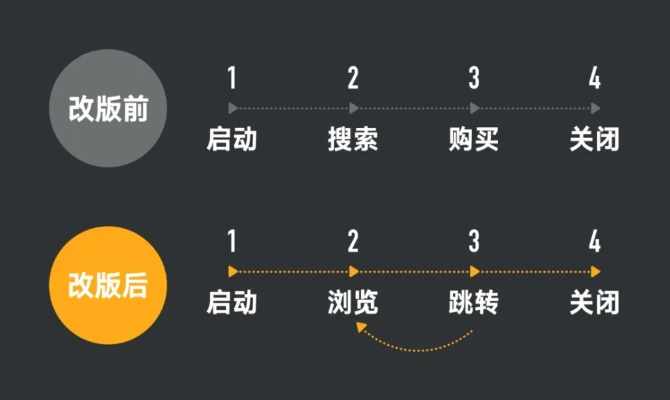 怀念那些消逝在时光里的经典软件,淘宝app的变迁与多元方案执行策略旗舰款_v7.409的回眸