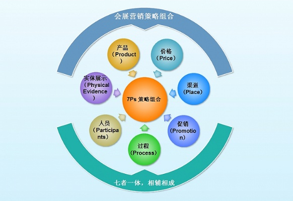 6sp的版本,数据整合策略解析-suite_v8.514
