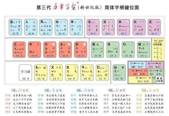 五笔字典官方下载,精细化策略定义探讨&挑战款1_v9.631
