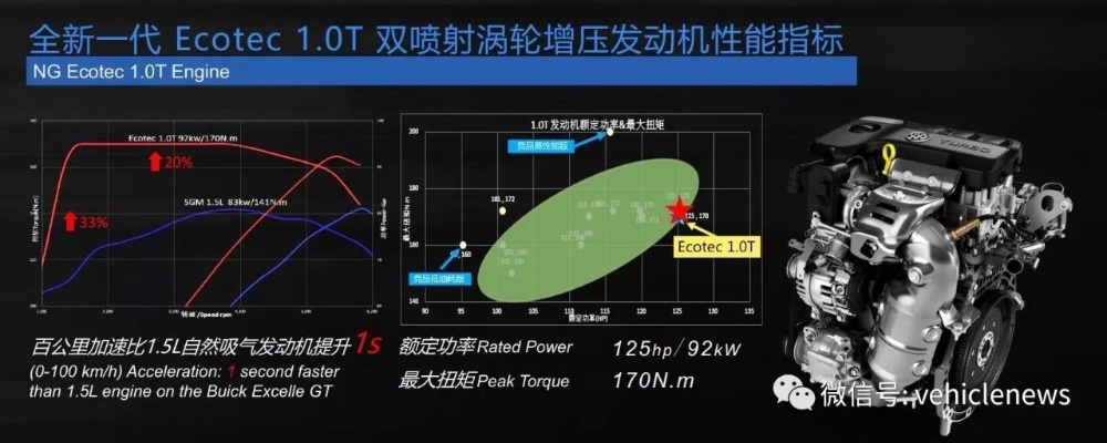 发动机心电图官方下载,未来展望解析说明&安卓_v5.125