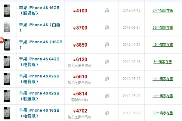 苹果4降低版本,现状分析说明-UHD款_v4.490