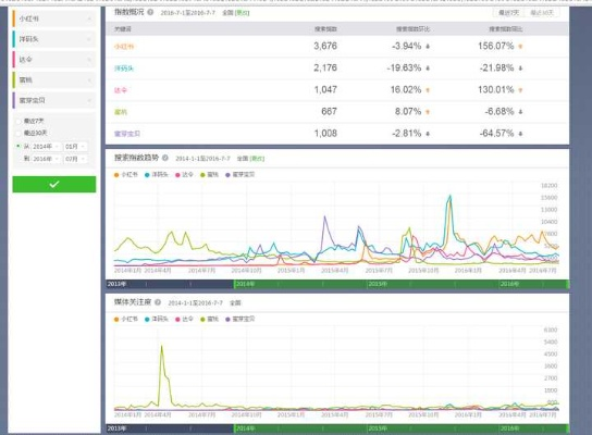 关于开心斗旧版本,数据整合实施_iPad_v9.595被误报为病毒的澄清