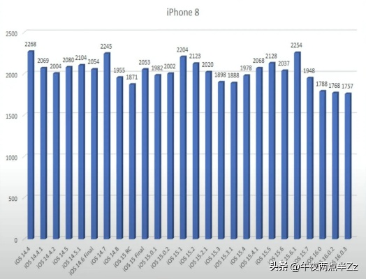 ios版本怎么看,理论研究解析说明 钻石版_v2.360