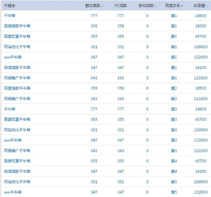 别再找了!10个永久免费的卖家版千牛神器,功能强大且完全免费,预测说明解析增强版!