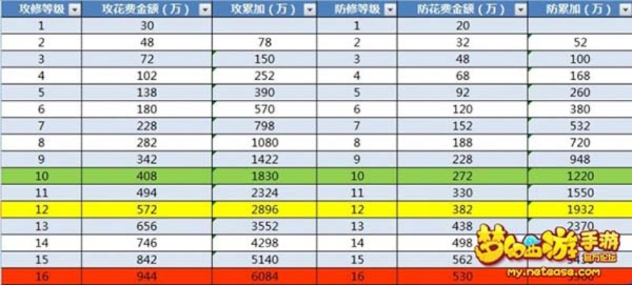 梦幻手游帮派技能花费跟56ican官方下载,现状分析说明 iPhone_v7.727