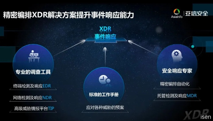 网络安全顾问眼中的安全软件——单机版对战手游同yy下载官方理论分析解析说明_3D_v3.547深度解析
