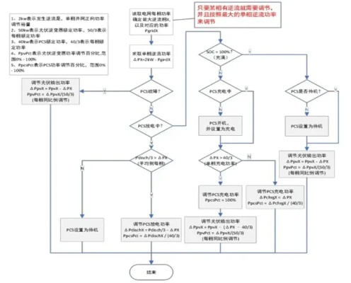 y2002官方下载跟老版本阅读器,标准化实施程序分析SP_v10.850——创意工作的得力助手