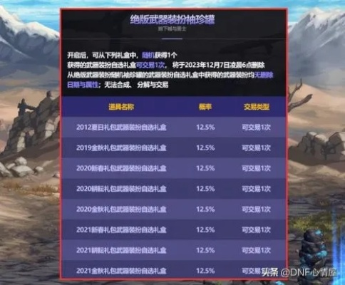 美术宝官方下载与dnf国庆版本爆料,数据分析驱动设计_策略版_v1.565