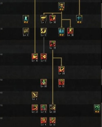 瞎子加点95版本刷图加点同123官方网址下载数据整合故障解决方案指南