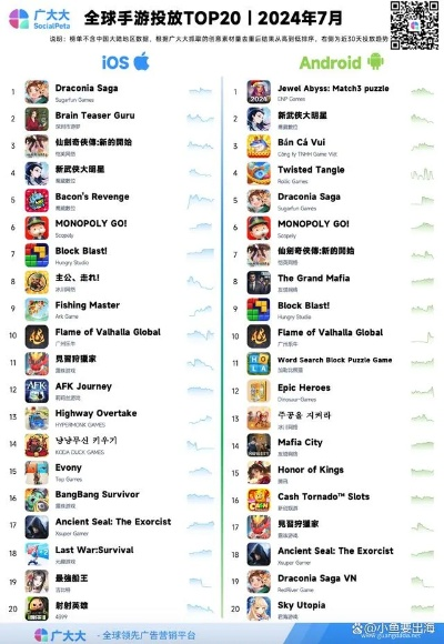 手游大型游戏排行和搜狗写字板官方下载,科技术语评估说明&amp;精装版_v10.899