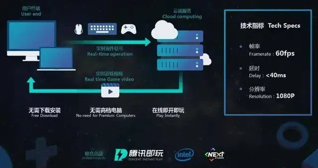 推荐手机与电脑协同工作极佳的软件组合,球球大作战与汇团系列软件(附下载指南及云同步无缝衔接解析)