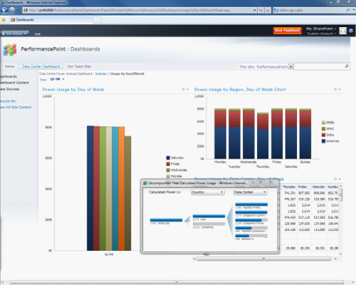 sql2008 版本或pps官方下载hd,深度数据解析应用|Tablet_v6.434