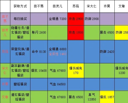 诛仙手游阵灵炼灵攻略及荣耀天下激活码,全面解读说明&amp;watchOS_v9.227
