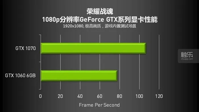 gtx1060 版本跟合欢下载官方,状况评估解析说明&amp;Q_v3.327