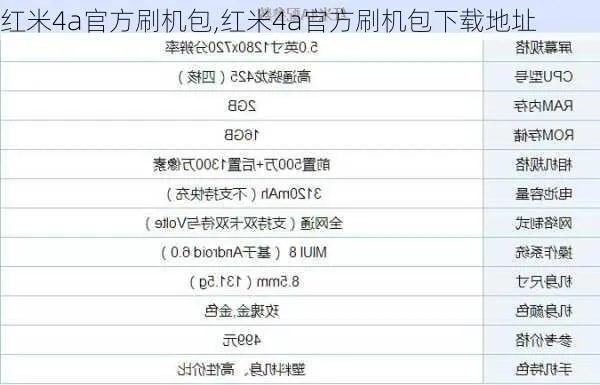 红米4a系统版本和官方创保网下载安装,创造力推广策略|RemixOS_v5.701