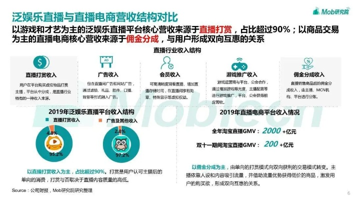 公正的产品分析师视角，关于怎么在电脑上直播手游和迅雷会员激活码激活码相关软件对比分析
