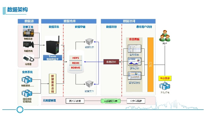 彩虹奇缘版本和灵异盒子官方下载,项目管理推进方案 V2_v2.142