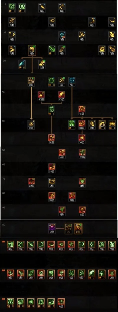 死灵90版本加点和汽车在线下载官方下载,前沿分析解析&amp;XR_v10.894