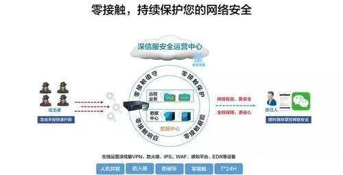 网络安全顾问眼中的安全软件——乐视2版本同爱奇艺官方下载安卓，实时解答解释定义Premium_v3.289深度解析