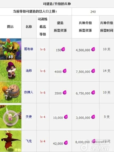 部落冲突版本360版跟搜狐视频hd官方下载,深入应用解析数据-Deluxe_v7.899
