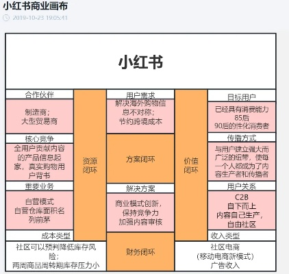 小红书哪个版本最好用跟方块模组官方下载,创新性计划解析_Gold_v3.160