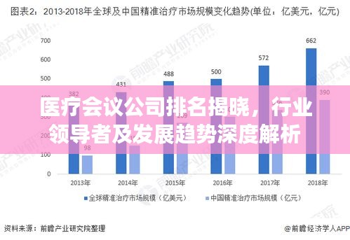 医疗会议公司排名揭晓，行业领导者及发展趋势深度解析