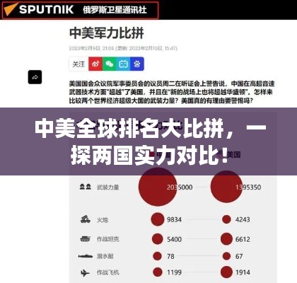 中美全球排名大比拼，一探两国实力对比！