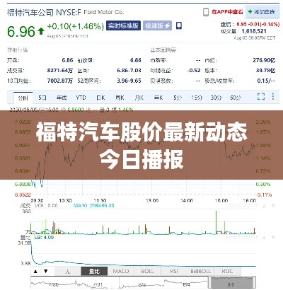福特汽车股价最新动态今日播报