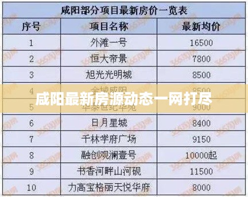 咸阳最新房源动态一网打尽