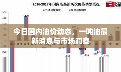 今日国内油价动态，一吨油最新消息与市场洞察