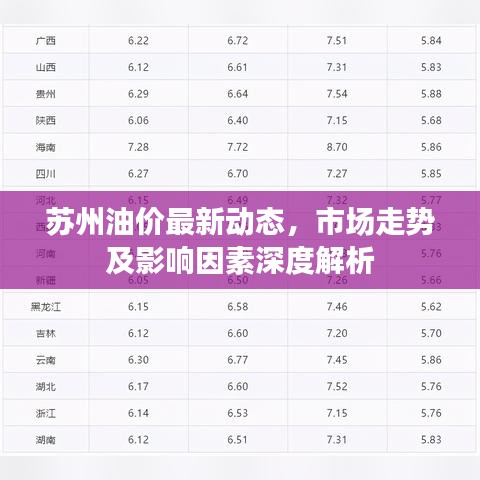 苏州油价最新动态，市场走势及影响因素深度解析