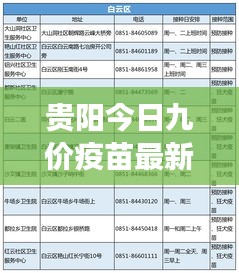 贵阳今日九价疫苗最新资讯，全面更新，一揽子掌握疫苗信息，护航您的健康