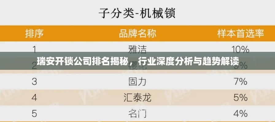 瑞安开锁公司排名揭秘，行业深度分析与趋势解读