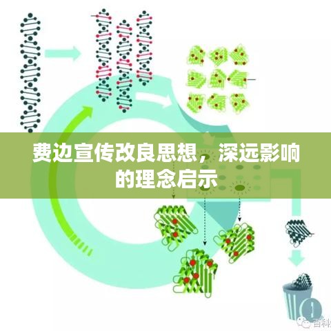 费边宣传改良思想，深远影响的理念启示