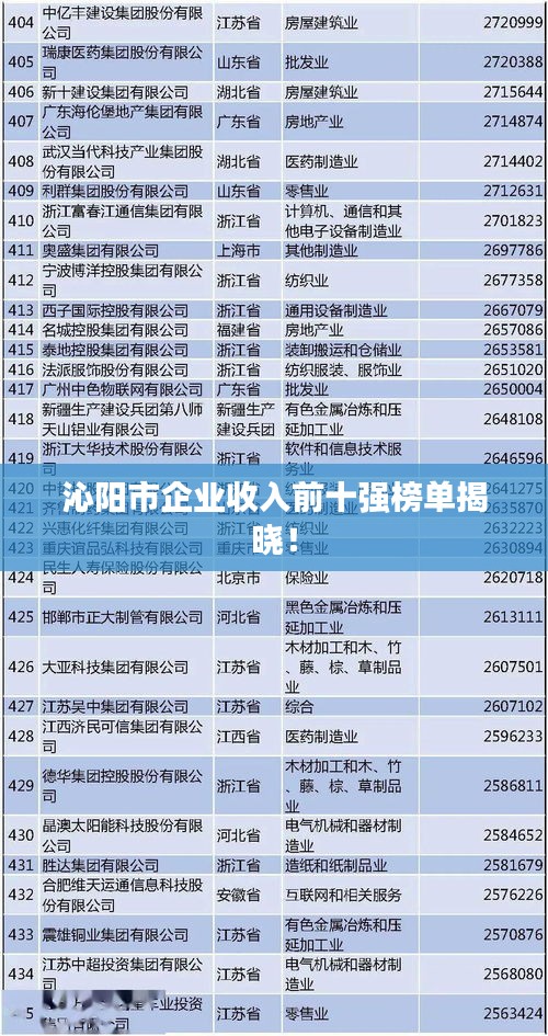 沁阳市企业收入前十强榜单揭晓！