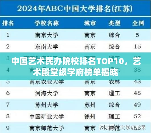 中国艺术民办院校排名TOP10，艺术殿堂级学府榜单揭晓