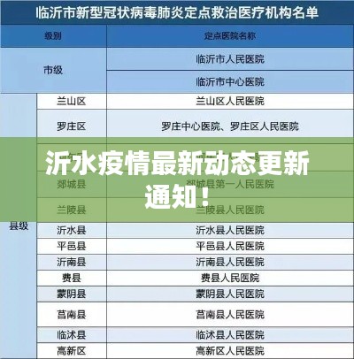 沂水疫情最新动态更新通知！
