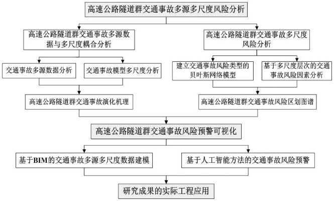 90版本传说跨界,高速规划响应方案-pack1_v7.507