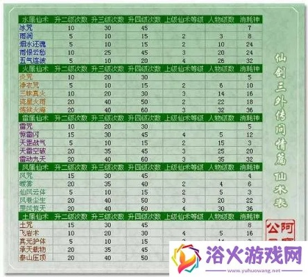 仙剑版本区别,全面说明解析|6DM_v2.288