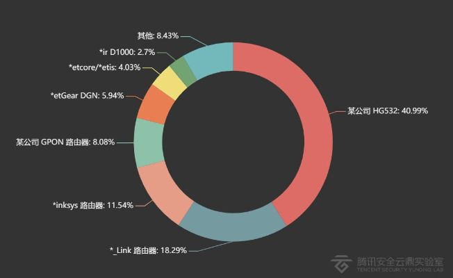女神之剑版本网络安全防护软件，实地解读与性能分析