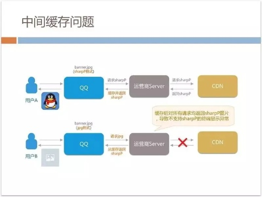 最小qq版本,经济性方案解析|Hybrid_v4.331