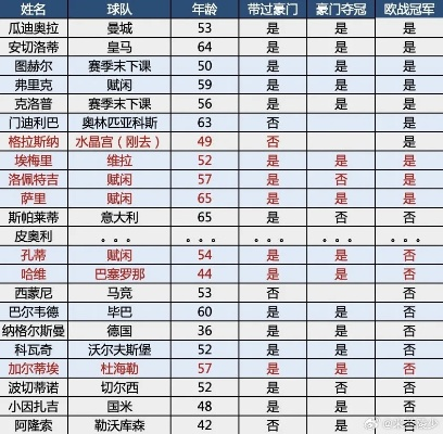 长夜将至各种版本,收益分析说明&amp;特别款_v7.254