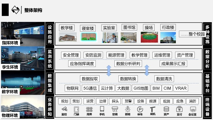 校园老版本,精细策略定义探讨 FHD_v5.705